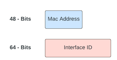 differenceBetweenMAClengthandID